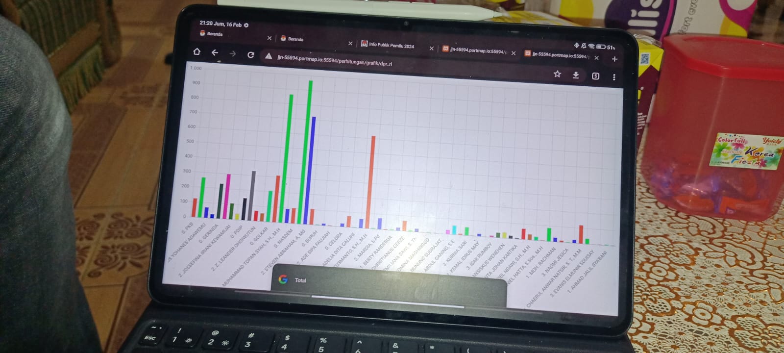 Ini hasil tabel data untuk beberapa caleg DPR RI dari daerah pemilihan Provinsi Papua Selatan – Surya Papua/Frans Kobun