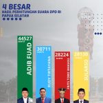 Inilah perolehan suara empat calon DPD RI hasil pleno dan penetapan KPU Provinsi Papua Selatan beberapa waktu lalu – Surya Papua/Frans Kobun